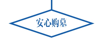 安心购墓