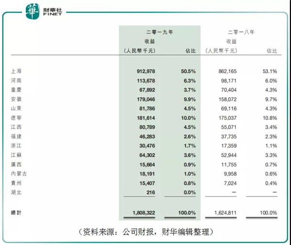 福寿园财报