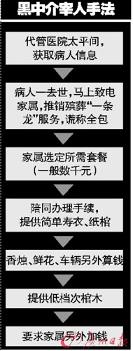广州殡葬黑中介承包多家医院太平间牟利