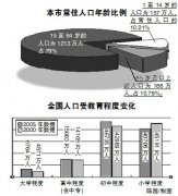 北京墓地价格居高不下的根本原因