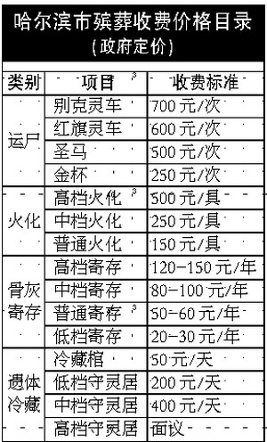 树葬价目表图片