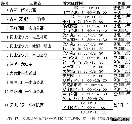 杭州将有86.5万人冬至扫墓 附11条公交专线