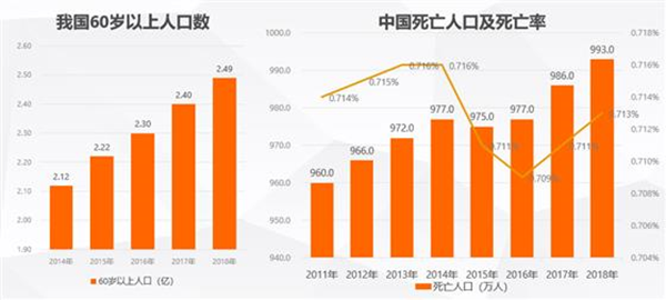 中国殡葬