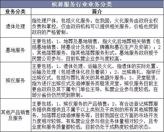 资料来源:公开资料整理