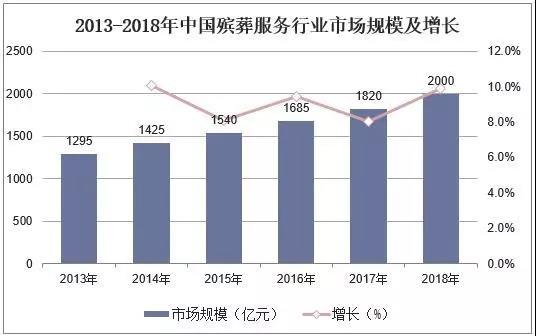 资料来源:公开资料整理
