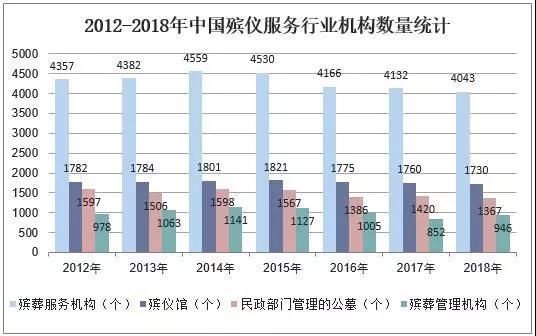 资料来源:公开资料整理