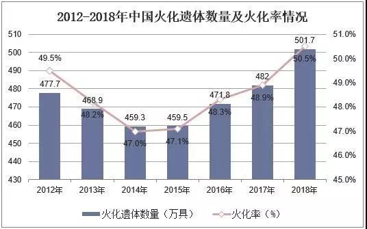 资料来源:公开资料整理