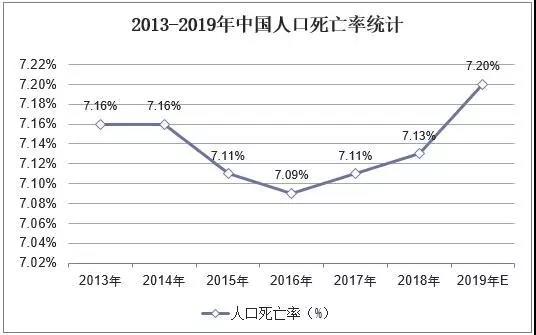 资料来源:国家统计局,华经产业研究院整理