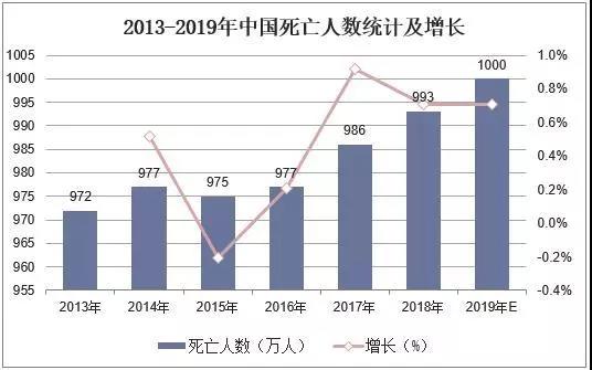 资料来源:公开资料整理