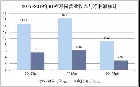 资料来源:公开资料整理