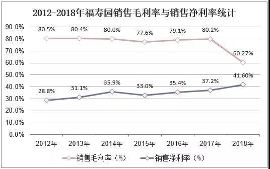 资料来源:公开资料整理