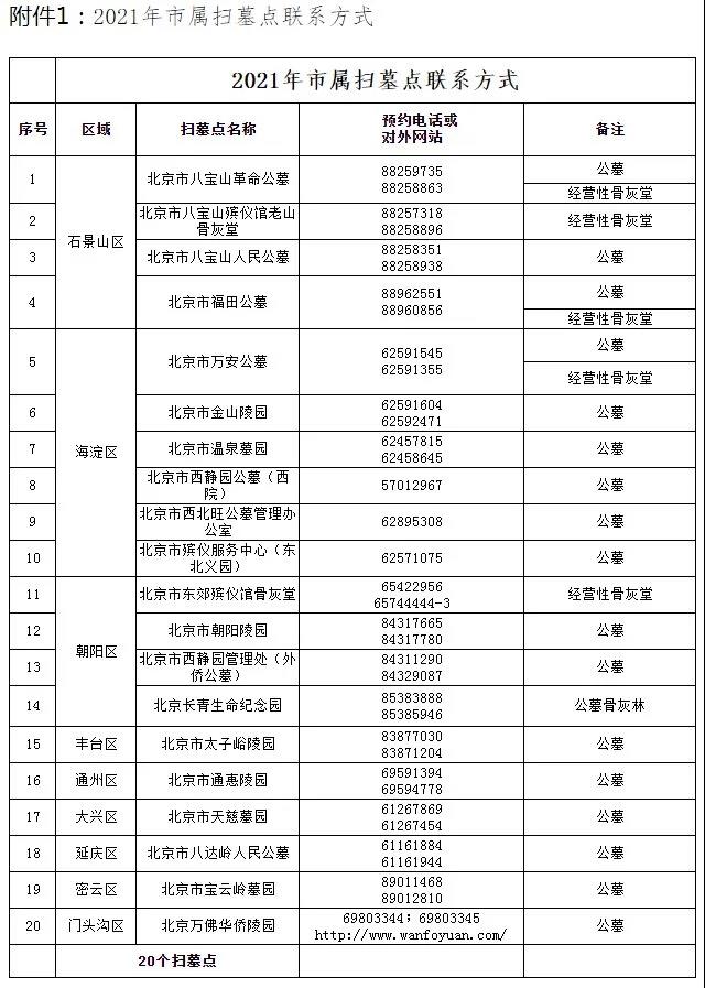 扫墓电话
