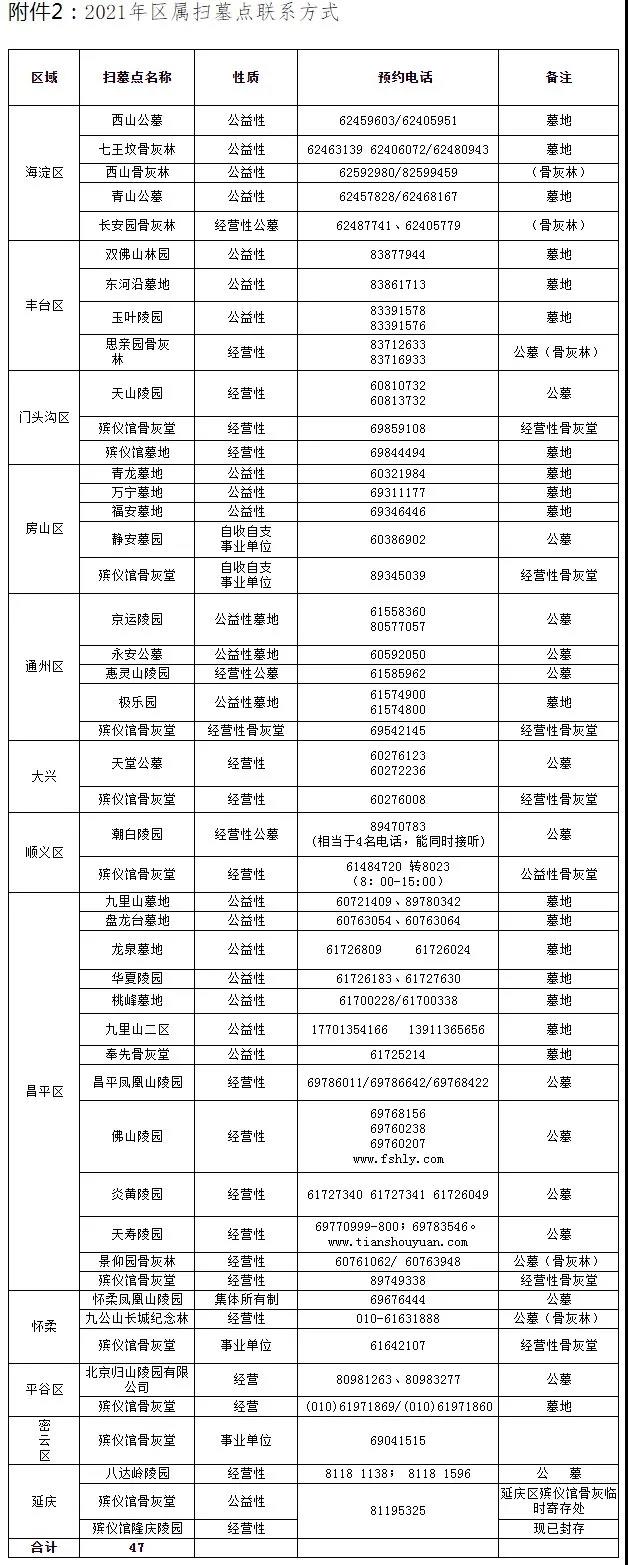 扫墓电话