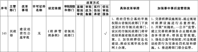 经营性公墓审批