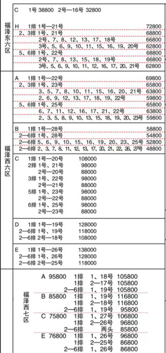 灵山宝塔陵园福泽园价格 灵山宝塔陵园福泽园价格