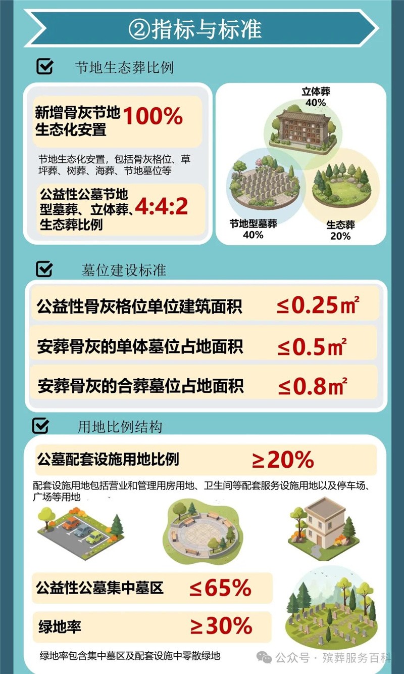 丰台殡葬规划