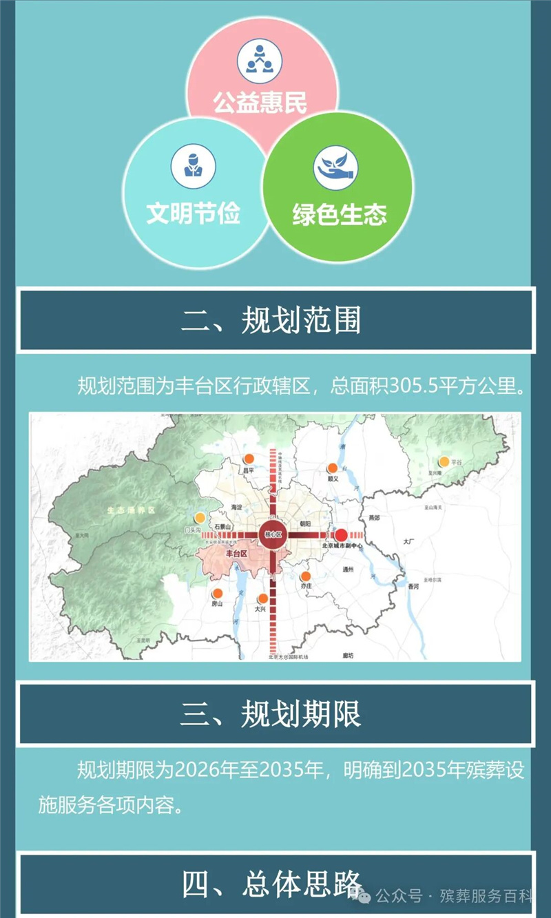 丰台殡葬规划