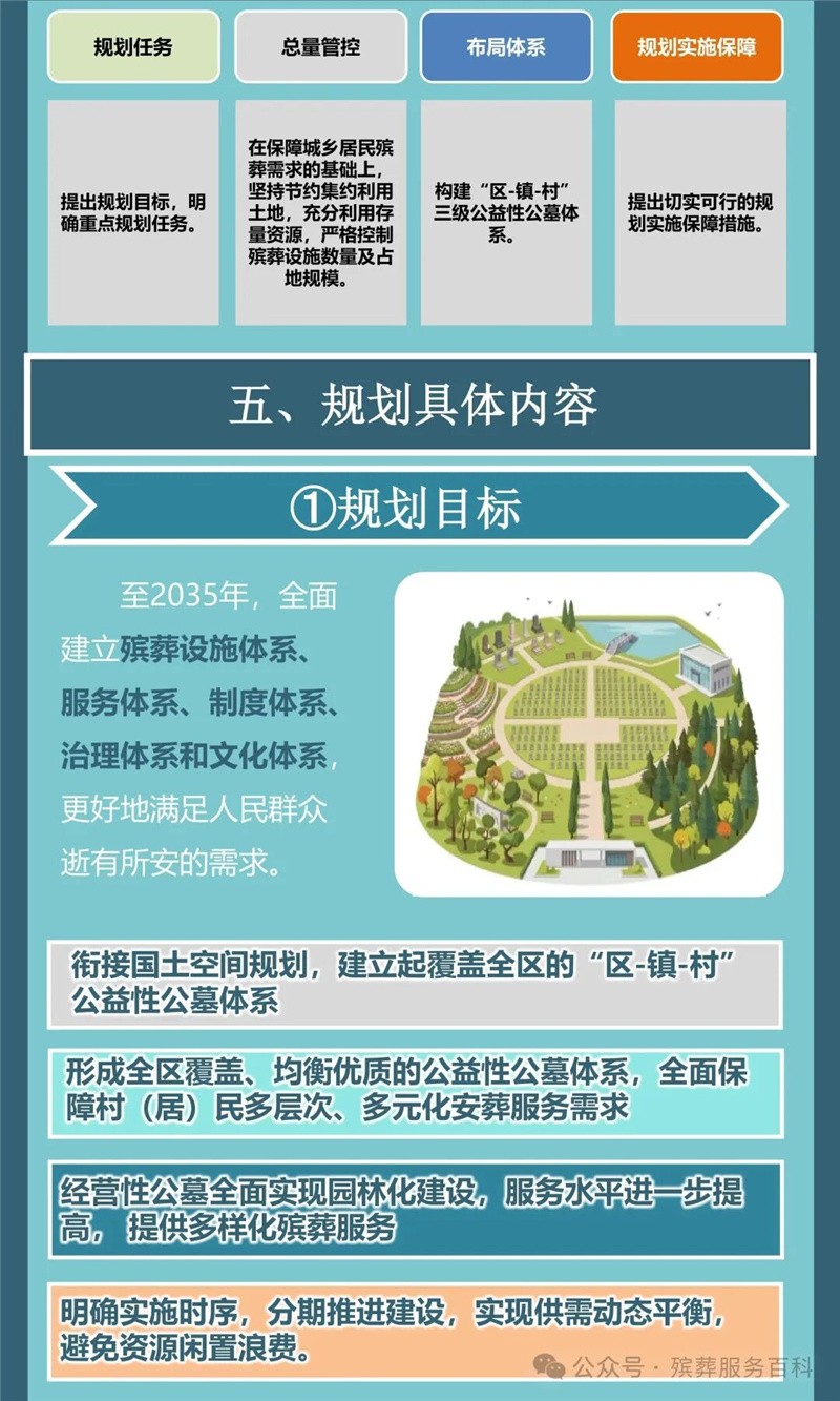 丰台殡葬规划