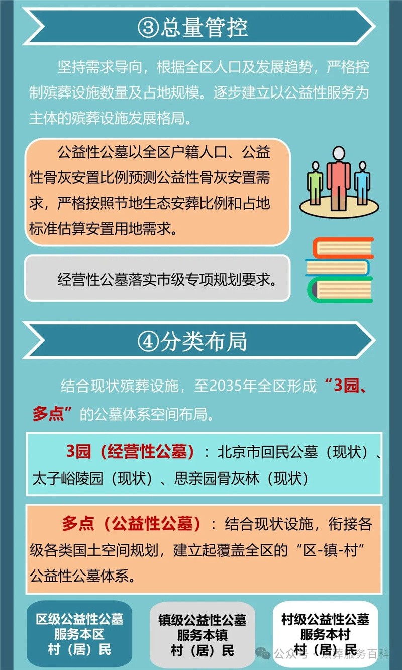 丰台殡葬规划
