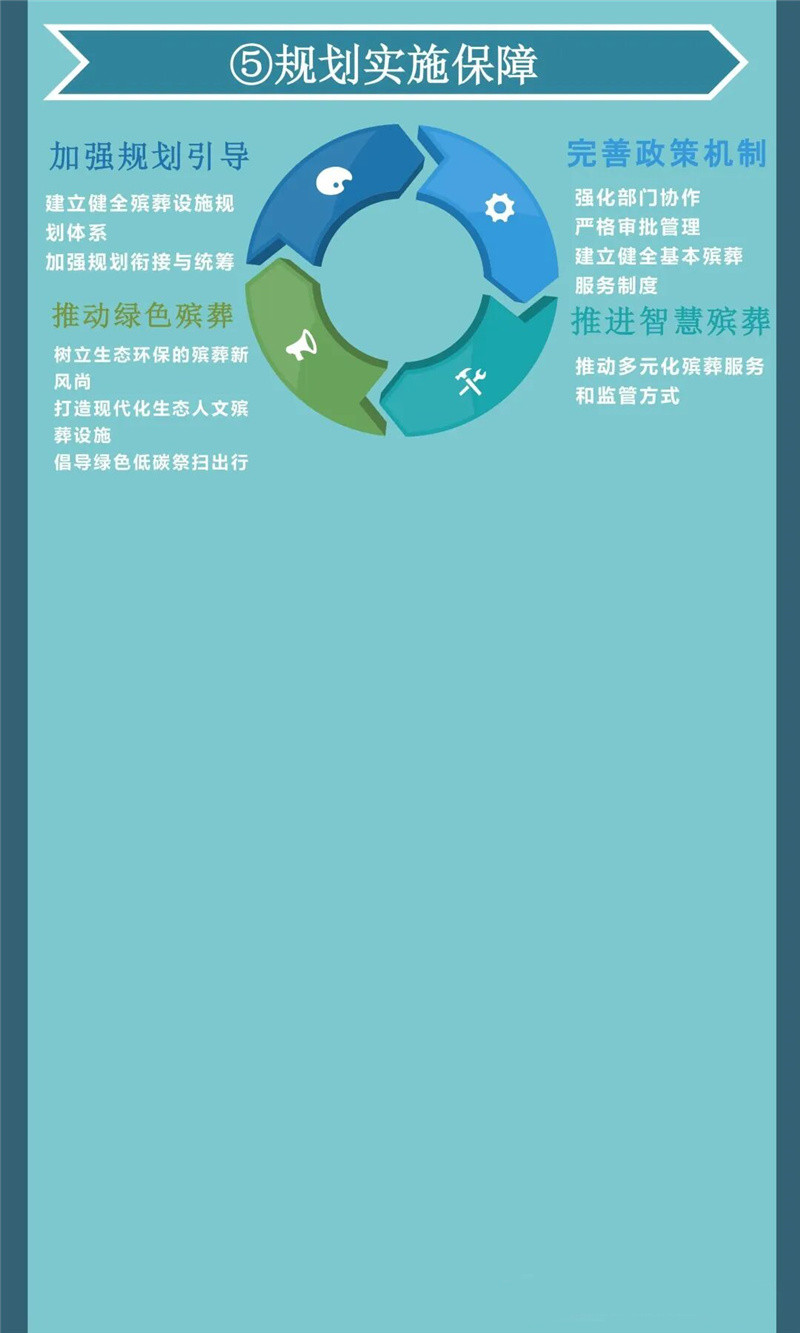 丰台殡葬