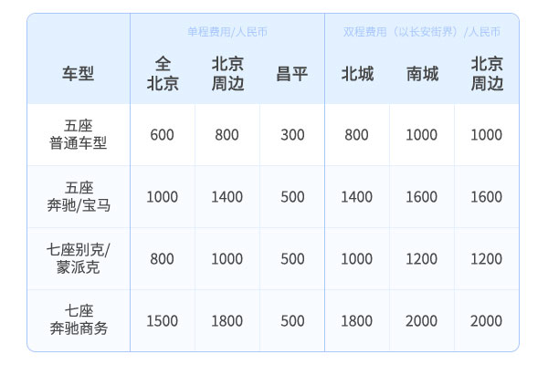 报价